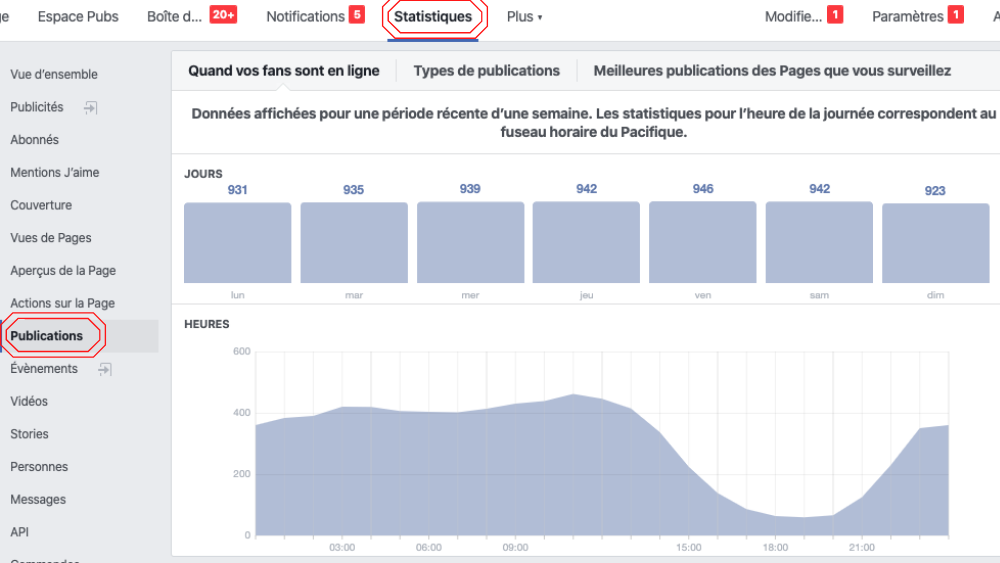 Statistiques Facebook