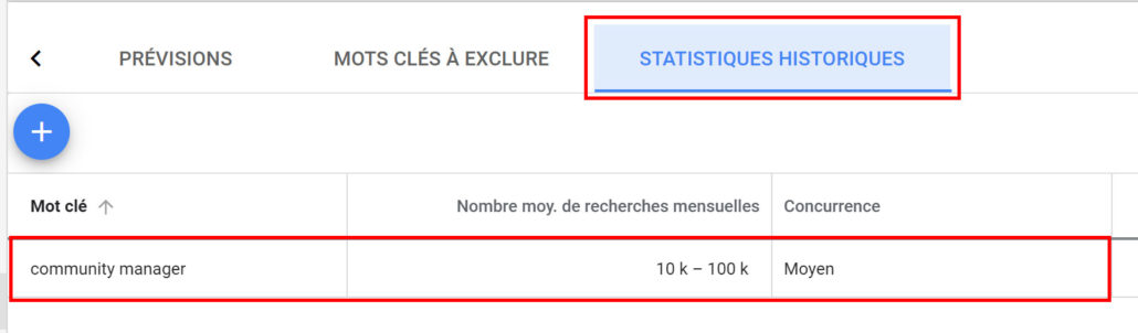 Statistiques historiques mots-clés Google Ads