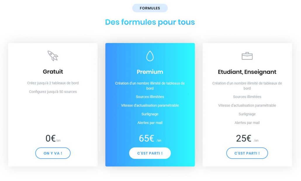 Pricing plan Weekly Dashboard