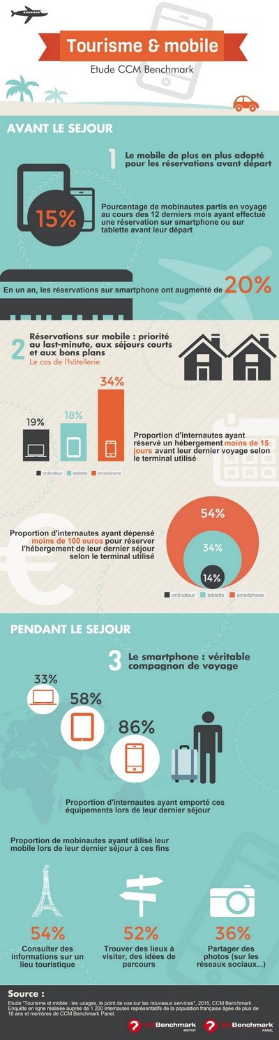 Usage du mobile dans le tourisme