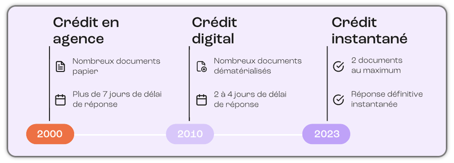 solution de paiement en ligne